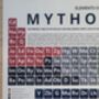 Elements Of Mythology Periodic Table Art Print, thumbnail 2 of 10