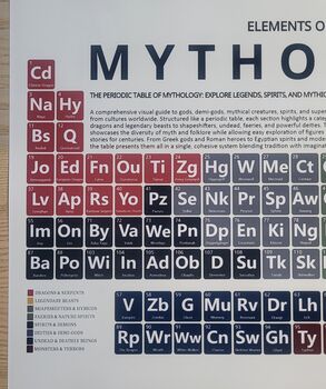 Elements Of Mythology Periodic Table Art Print, 2 of 10