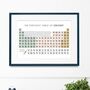 Cricket Lover Gift Periodic Table Print | Cricket Fan Coach Wall Art Poster, thumbnail 3 of 3
