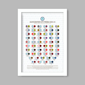 Manchester City Treble 2022 23 Football Poster, 3 of 3