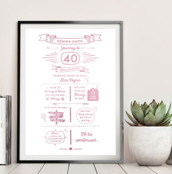 Personalised 40th Birthday Typographic Print, 4 of 10
