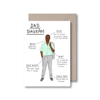 Dad Diagram Black Fathers Day Card, 2 of 2
