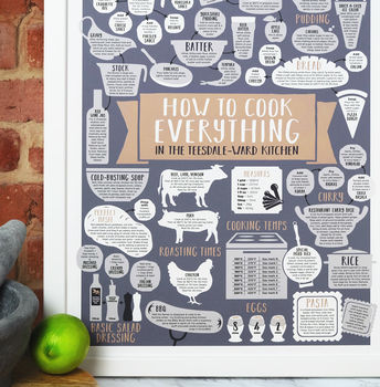 Personalised Kitchen Print How To Cook Everything, 9 of 12