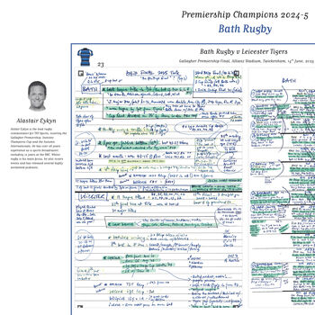 Bath Rugby V Leicester Tigers Premiership Final 2025, 5 of 7