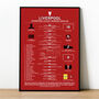 Liverpool 2004–05 Champions League Winning Poster, thumbnail 1 of 2