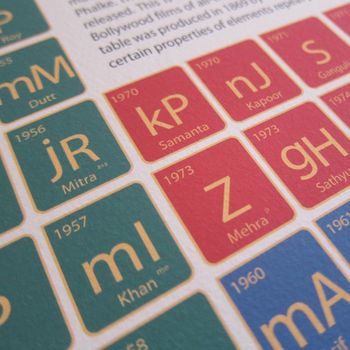 Bollywood Periodic Table Art Print, 3 of 4