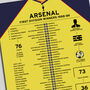 Arsenal 1988–89 First Division Winning Poster, thumbnail 2 of 2