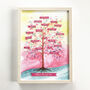 Family Tree Collage Gift For Mum, thumbnail 2 of 10
