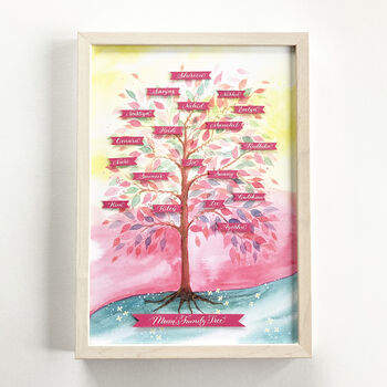 Family Tree Collage Gift For Mum, 2 of 10