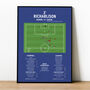 Richarlison Premier League 2021 Everton Print, thumbnail 1 of 2