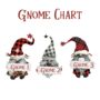 Matching Family Gnome Christmas Jumper, thumbnail 3 of 11