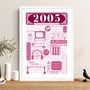 2005 Personalised 21st Birthday Fact Poster, thumbnail 2 of 9