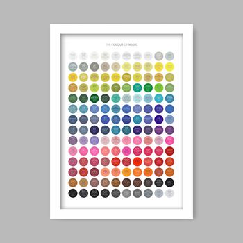 The Colour Of Music Poster Print, 2 of 5