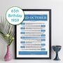 Personalised 65th Birthday Print Day You Were Born 1959, thumbnail 1 of 12