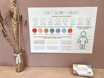 Emotions Chart For Kids, 5 of 5