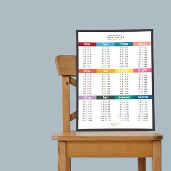 Times Tables Educational Grid Print Bright, 3 of 3