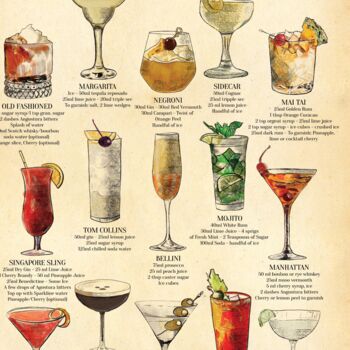 Classic Cocktails Chart Print With Recipes, 10 of 12