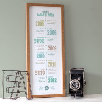 Personalised 'Story Of Us' Timeline Print, 6 of 12