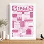 Personalised 1966 Music Print 60th Birthday Gift, thumbnail 2 of 10