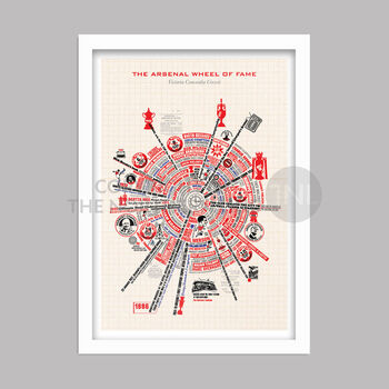 Arsenal Wheel Of Fame Poster Print, 6 of 6