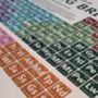 Walking Britain Periodic Table Art Print, thumbnail 7 of 10