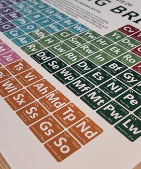 Walking Britain Periodic Table Art Print, 7 of 10