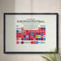 European Football Champions Periodic Table Art Print, thumbnail 1 of 11