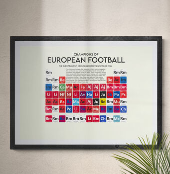 European Football Champions Periodic Table Art Print, 12 of 12