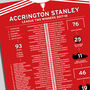 Accrington Stanley 2017–18 League Two Winning Poster, thumbnail 2 of 2