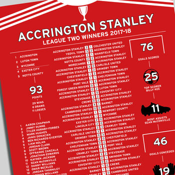 Accrington Stanley 2017–18 League Two Winning Poster, 2 of 2