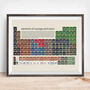 Rugby Periodic Table Art Print, thumbnail 1 of 5