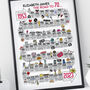 70th Birthday Personalised Print ‘The Road To 70’, thumbnail 4 of 12