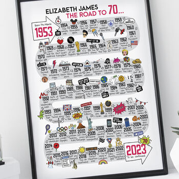 70th Birthday Personalised Print ‘The Road To 70’, 4 of 12