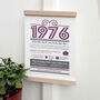 Personalised 50th Birthday Gift Print Life In 1976, thumbnail 3 of 9