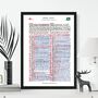 England V Ireland, Six Nations 2024. Commentary Sheets, thumbnail 1 of 4