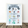 Petrol Blue Personalised Birth Details Print, thumbnail 6 of 9