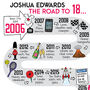 18th Birthday Personalised Print ‘The Road To 18’, thumbnail 3 of 5