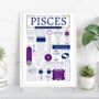 Personalised Pisces Horoscope Star Sign Poster, thumbnail 2 of 9