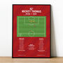 Mickey Thomas Goal Fa Cup Third Round 1992 Wrexham Print, thumbnail 1 of 2