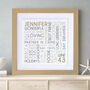 Personalised Any Age Birthday Square Word Art, thumbnail 4 of 11