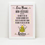 Personalised Mum Print For Mothers, thumbnail 4 of 5