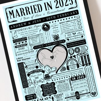 Married In 2025 Map Print, Personalised 1st Paper Wedding Anniversary Gift, 5 of 12