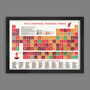 Liverpool Fc Periodic Table Print, thumbnail 1 of 5