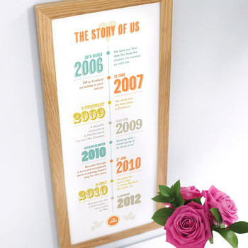Personalised 'Story Of Us' Timeline Print, 3 of 12