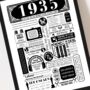 1935 Personalised 90th Birthday Fact Poster, thumbnail 9 of 10