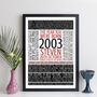 Personalised 21st Birthday Print Year 2003 Facts Gift, thumbnail 9 of 12