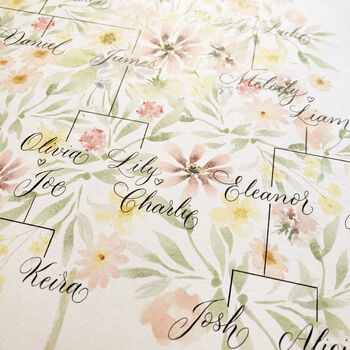 Floral Family Tree Print Any Layout Up To 50 Names, 9 of 10