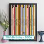 Personalised 20th Birthday Print Music Year Gift 2006, thumbnail 1 of 8