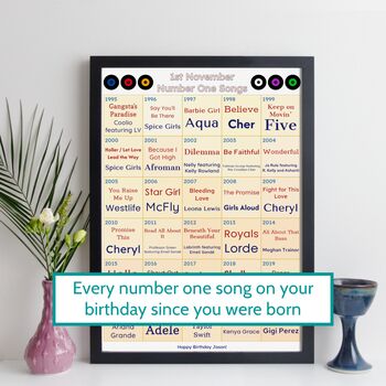 30th Birthday Personalised Print Number One Songs Gift 1995 Music, 11 of 12