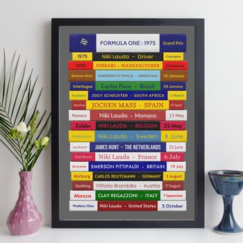 Formula One Print Any Year F1 Season Gift, 7 of 12